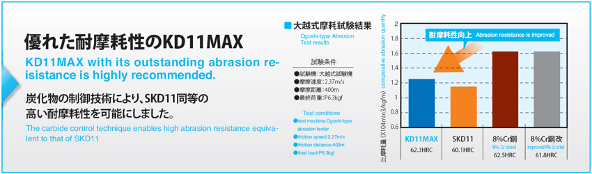 Abrasion kd11max solution