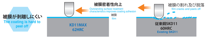 Outstanding surface treatment characteristics